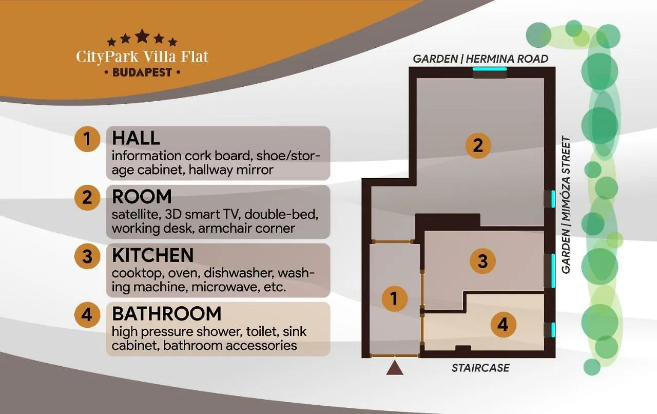 Citypark Villa Flat Budapest